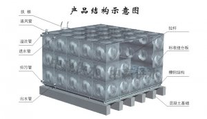 組合式不銹鋼水箱生產(chǎn)制作流程是怎么樣的？